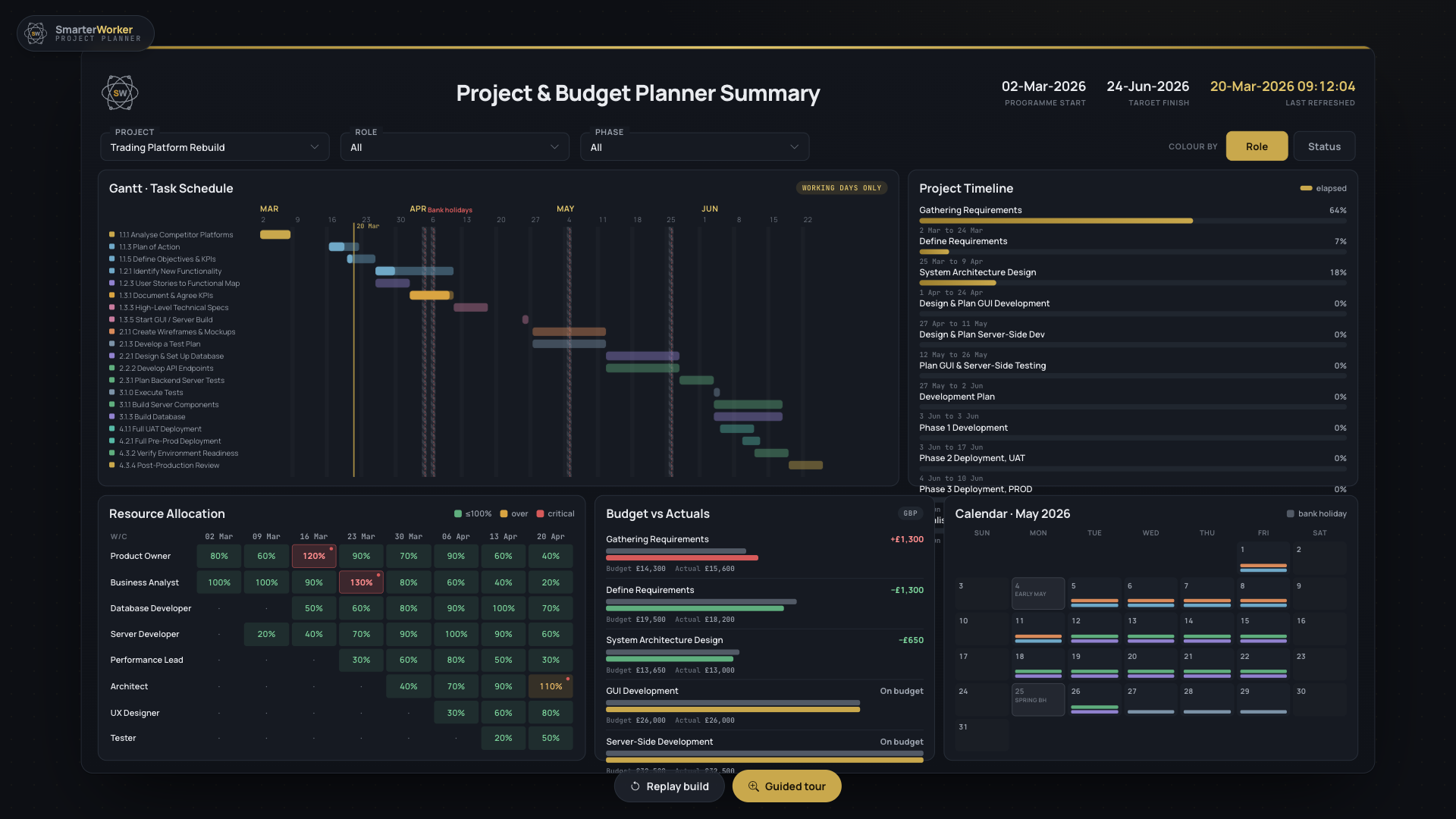 Project and budget planning tool