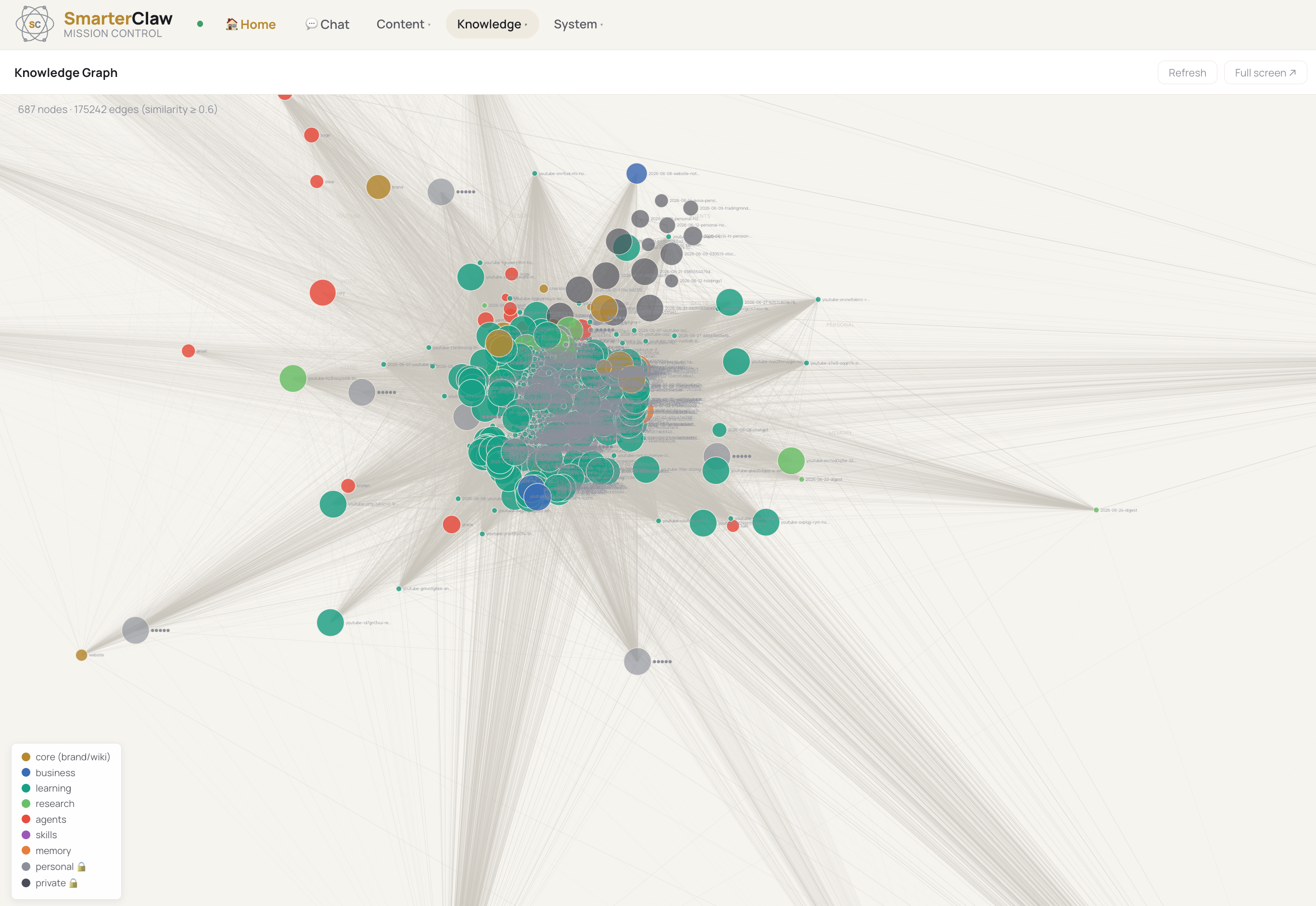 SmarterClaw — knowledge graph with 587 nodes and 175,242 semantic edges